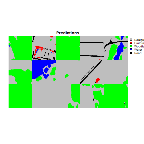 Example predictions